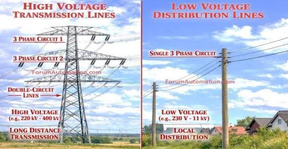 Types Of Power Lines